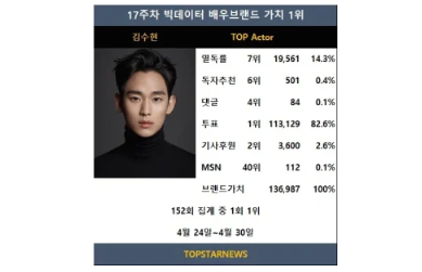 Kim Soo Hyun