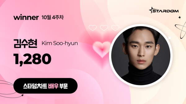 Kim Soo-hyun tops the Stardom Chart's actor category